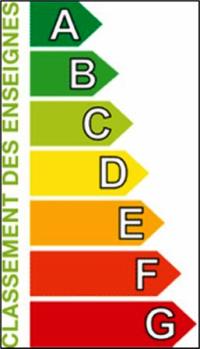 classement énergétique classement énergétique